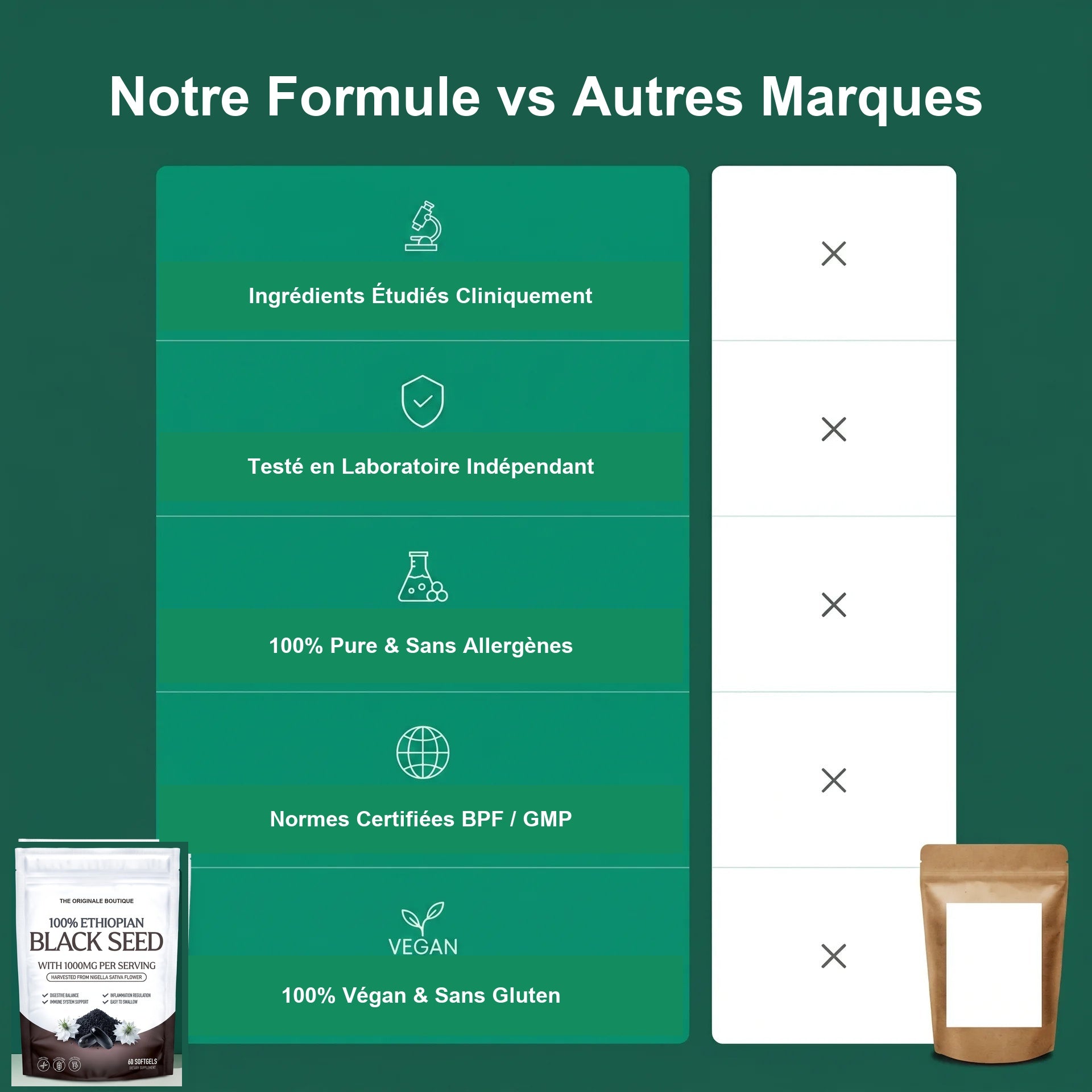 Comparatif Formule