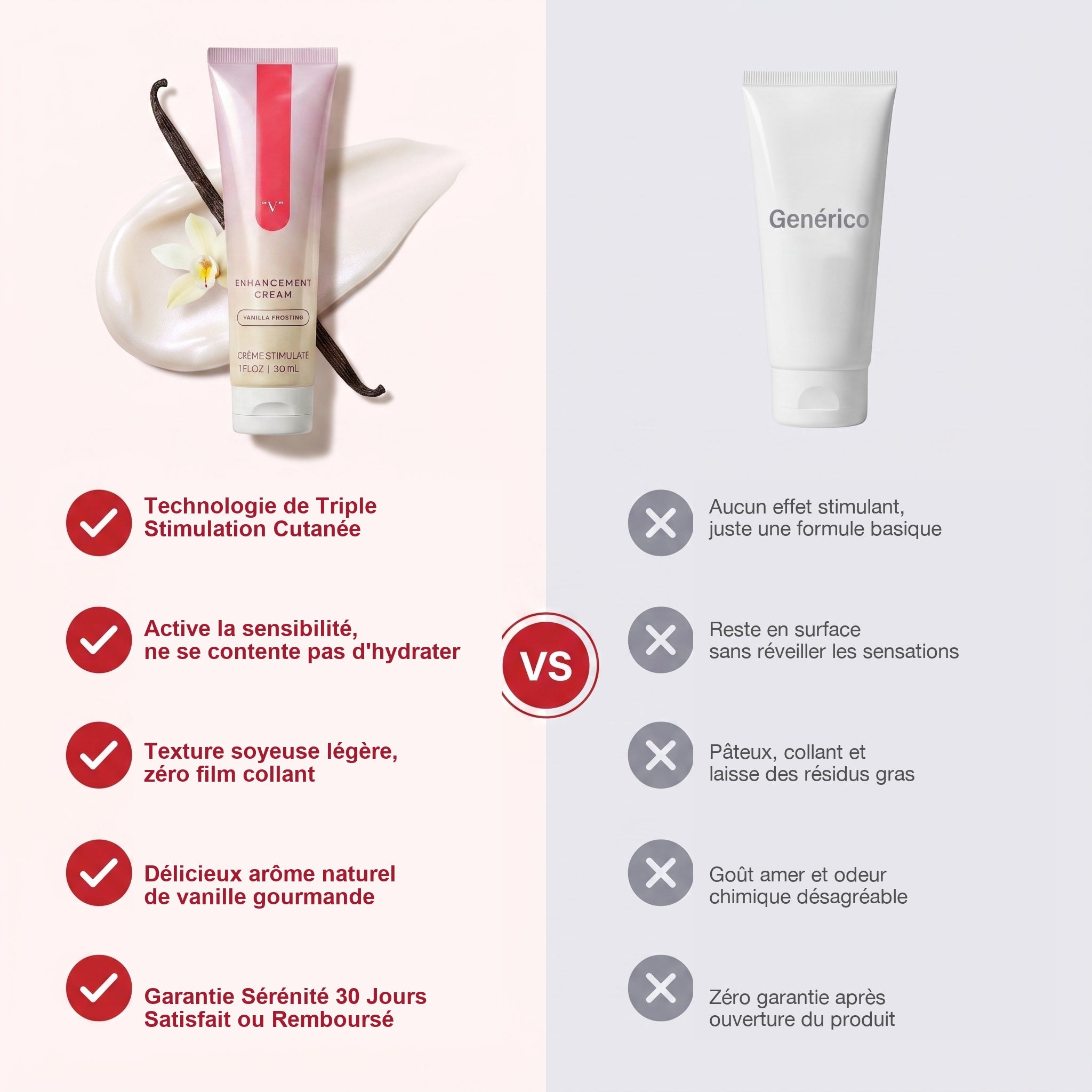 Comparatif notre crème vs lubrifiants classiques