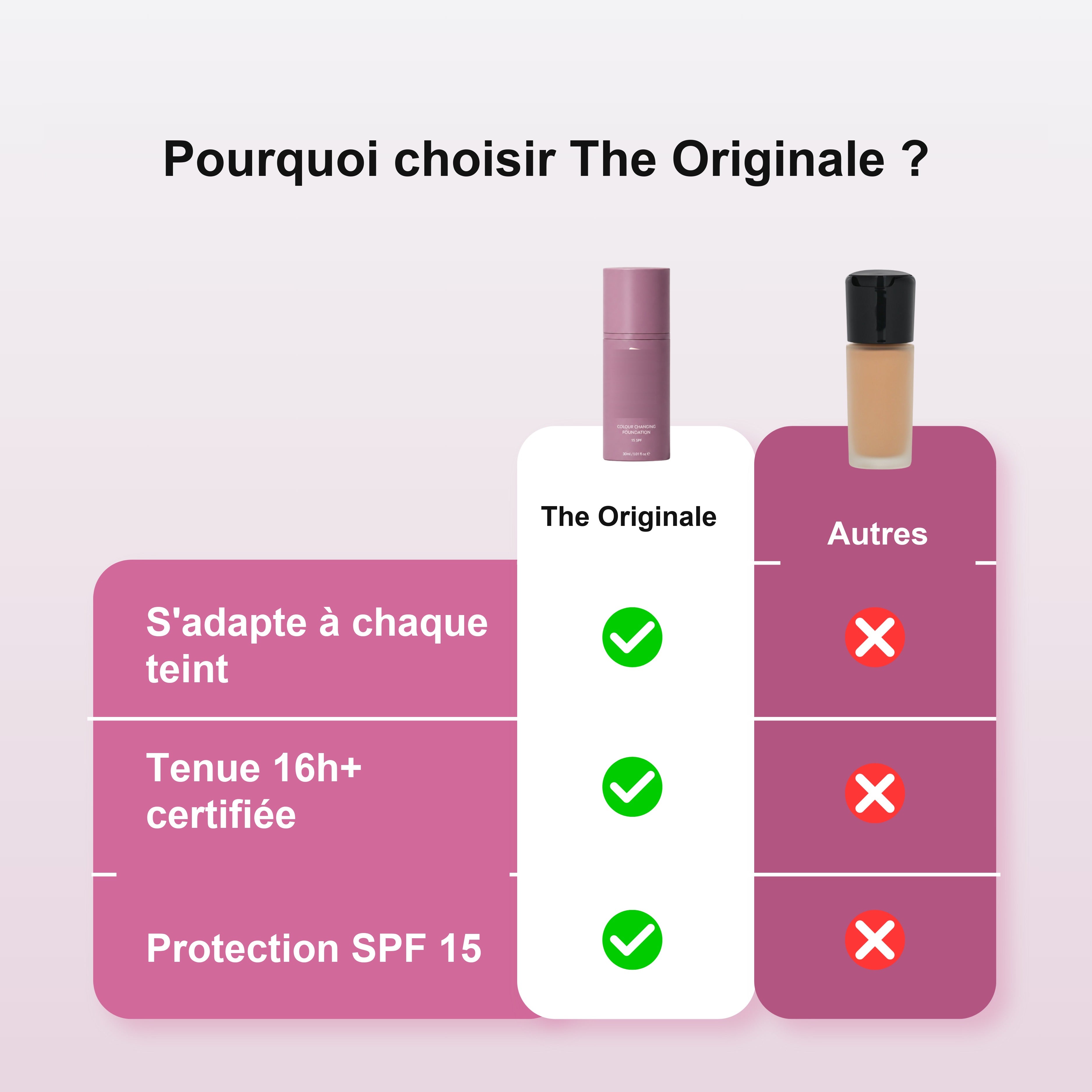 Pourquoi Choisir The Originale